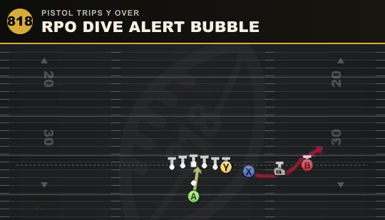 RPO DIVE ALERT BUBBLE from Pistol Trips Y Over