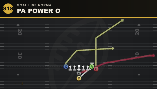 PA POWER O from Goal Line Normal