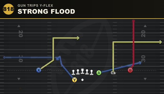 STRONG FLOOD from Gun Trips Y-Flex