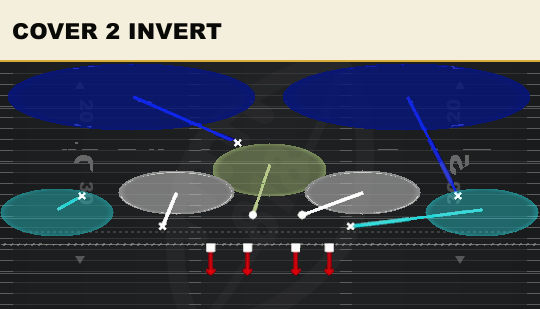 COVER 2 INVERT from 3-3 Over
