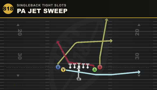 PA JET SWEEP from Singleback Tight Slots