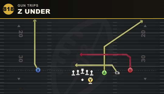 Z UNDER from Gun Trips
