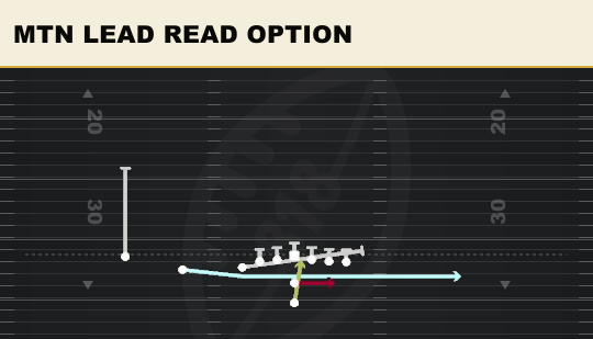 MTN LEAD READ OPTION from U Off Trips