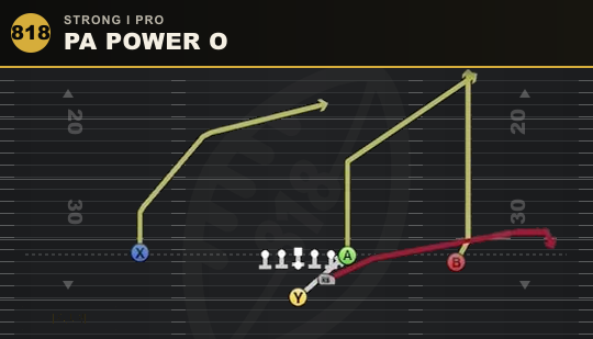 PA POWER O from Strong I Pro