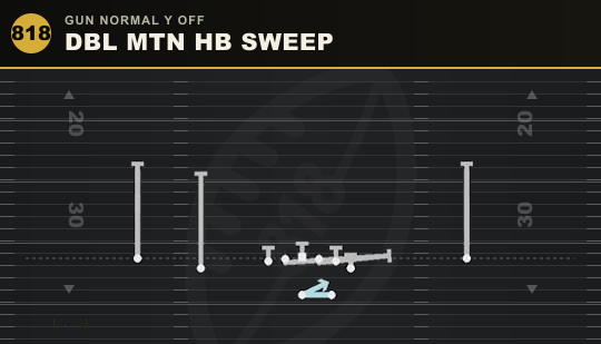 DBL MTN HB SWEEP from Gun Normal Y Off