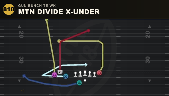 MTN DIVIDE X-UNDER from Gun Bunch TE Wk