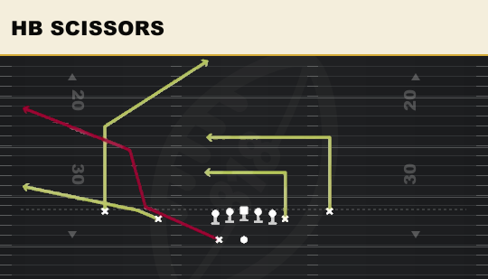 HB SCISSORS from Normal Off Close Wk