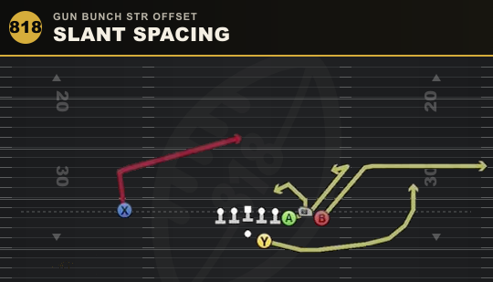 SLANT SPACING from Gun Bunch Str Offset