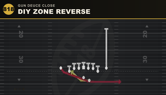DIY ZONE REVERSE from Gun Deuce Close