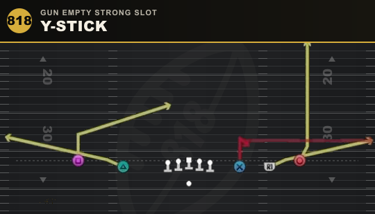 Y-STICK from Gun Empty Strong Slot