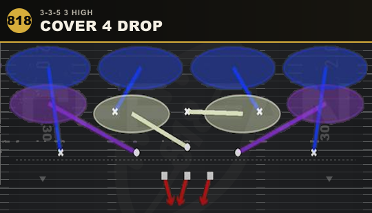 COVER 4 DROP from 3-3-5 3 High