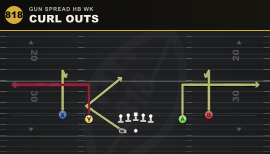 CURL OUTS from Gun Spread HB Wk