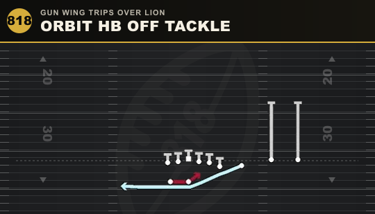 ORBIT HB OFF TACKLE from Gun Wing Trips Over Lion