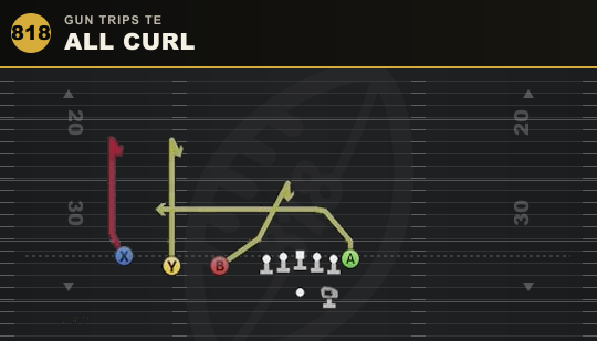 ALL CURL from Gun Trips TE
