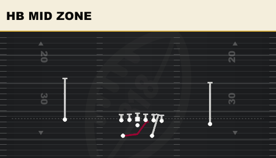 HB MID ZONE from Pro
