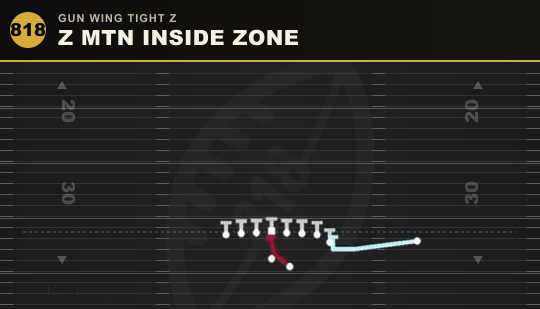 Z MTN INSIDE ZONE from Gun Wing Tight Z