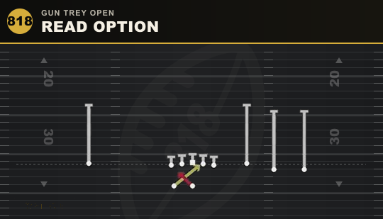 READ OPTION from Gun Trey Open