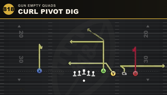 CURL PIVOT DIG from Gun Empty Quads