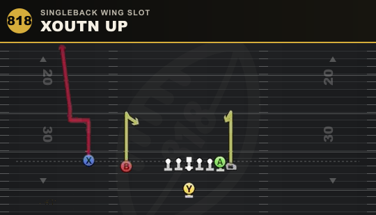 XOUTN UP from Singleback Wing Slot