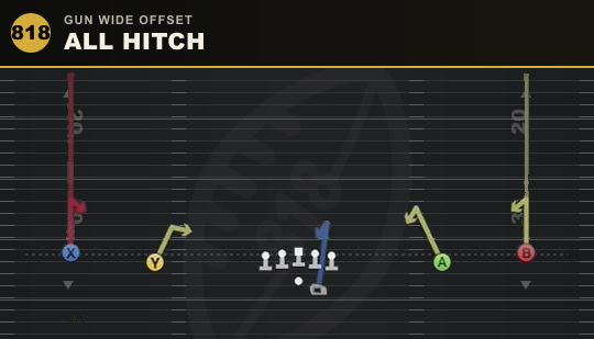 ALL HITCH from Gun Wide Offset