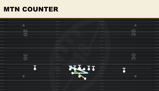 MTN COUNTER from Split Pro Near