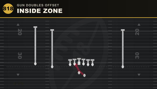 INSIDE ZONE from Gun Doubles Offset