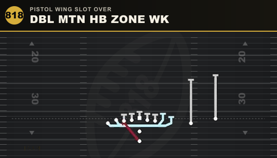 DBL MTN HB ZONE WK from Pistol Wing Slot Over
