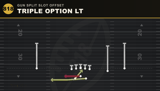 TRIPLE OPTION LT from Gun Split Slot Offset