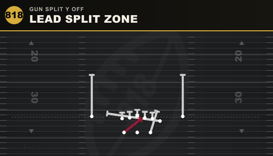 LEAD SPLIT ZONE from Gun Split Y Off