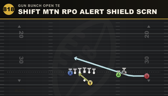 SHIFT MTN RPO ALERT SHIELD SCRN from Gun Bunch Open TE