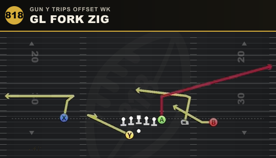 GL FORK ZIG from Gun Y Trips Offset Wk