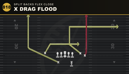 X DRAG FLOOD from Split Backs Flex Close