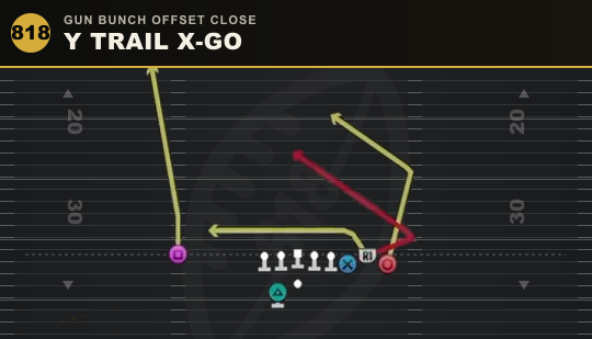 Y TRAIL X-GO from Gun Bunch Offset Close