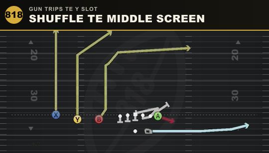 SHUFFLE TE MIDDLE SCREEN from Gun Trips TE Y Slot