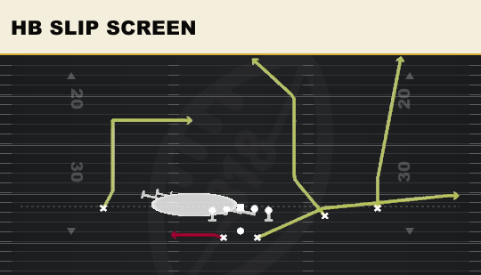 HB SLIP SCREEN from Split Slot Offset