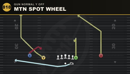 MTN SPOT WHEEL from Gun Normal Y Off