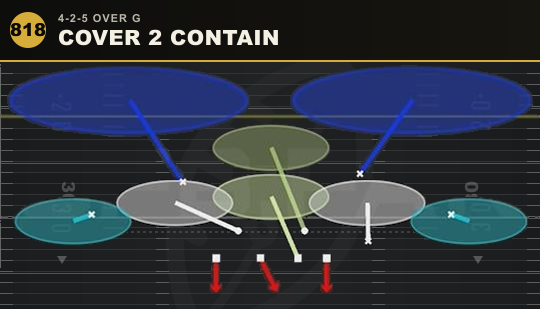 COVER 2 CONTAIN from 4-2-5 Over G