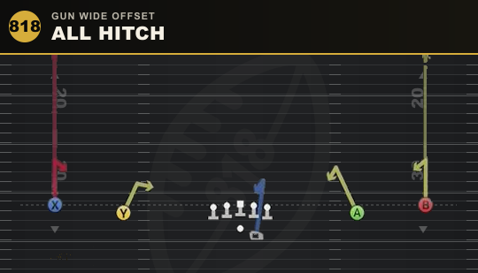 ALL HITCH from Gun Wide Offset