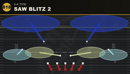 SAW BLITZ 2 from 3-4 Tite