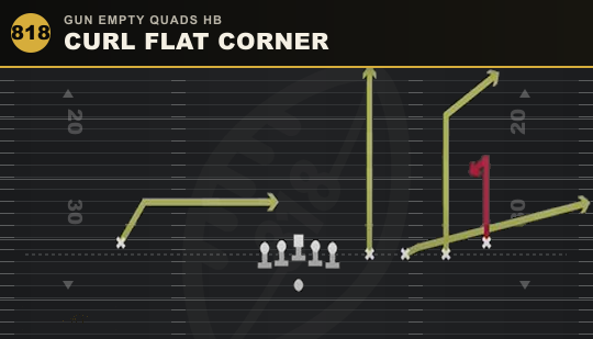 CURL FLAT CORNER from Gun Empty Quads HB