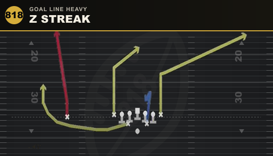 Z STREAK from Goal Line Heavy