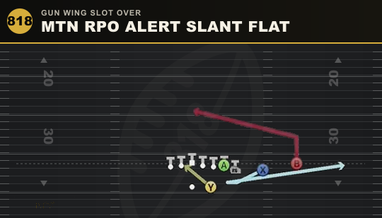 MTN RPO ALERT SLANT FLAT from Gun Wing Slot Over