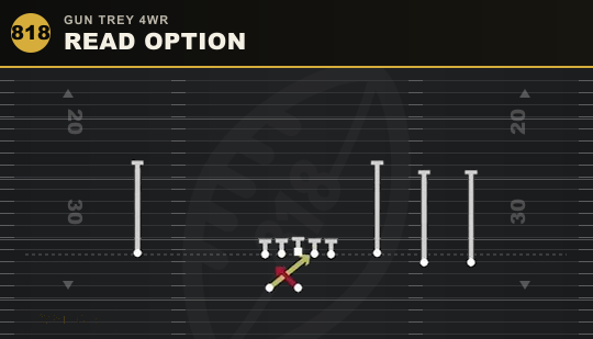 READ OPTION from Gun Trey 4WR
