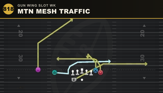 MTN MESH TRAFFIC from Gun Wing Slot Wk