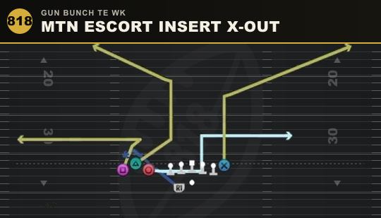 MTN ESCORT INSERT X-OUT from Gun Bunch TE Wk
