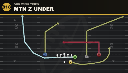 MTN Z UNDER from Gun Wing Trips