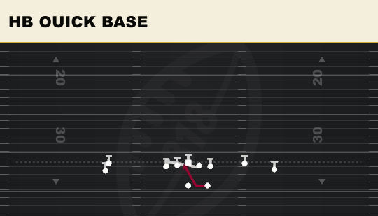 HB OUICK BASE from Stack Y-Flex