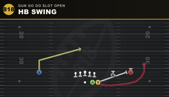 HB SWING from Gun Go Go Slot Open