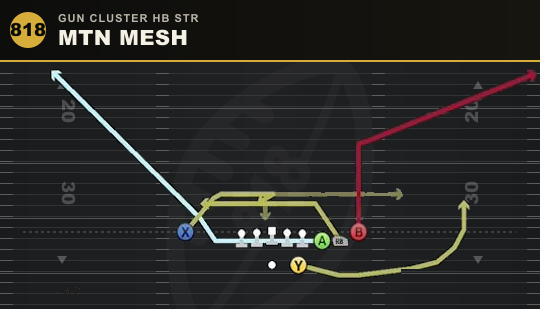 MTN MESH from Gun Cluster HB Str