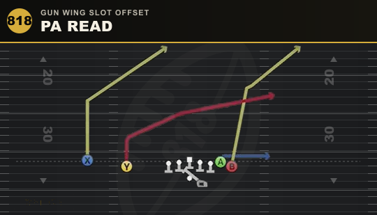 PA READ from Gun Wing Slot Offset